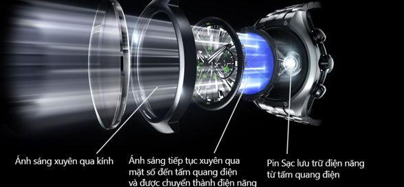 65+ mẫu đồng hồ Citizen Eco Drive nam chính hãng làm khuynh đảo thị trường